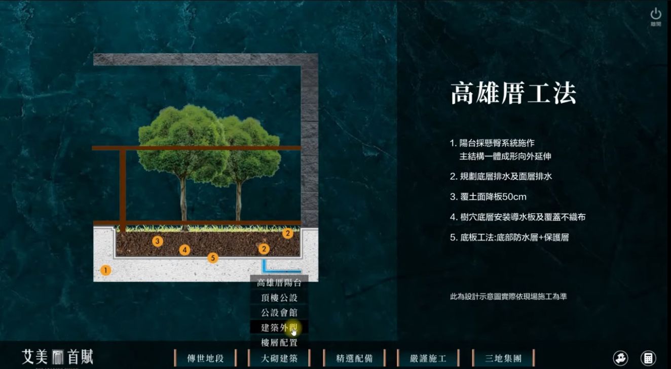 電子展板與電視牆是房地產廣告常見的行銷手法