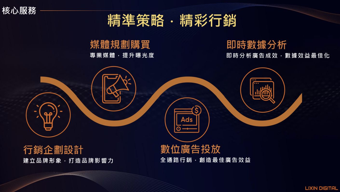 房地產行銷做得好，穩定提升轉換率不是煩惱