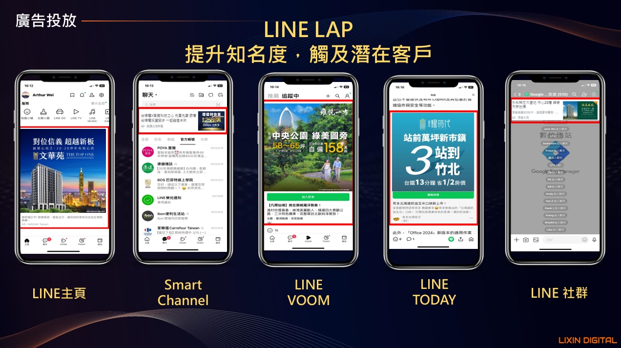 房地產廣告投放專屬媒合平台與在地廣告(例LINE LAP)加強曝光