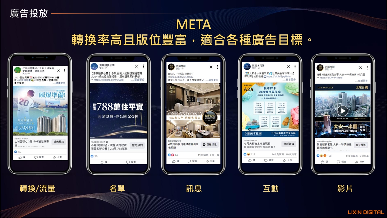Facebook / Instagram 轉換率高適合各種房地產廣告目標