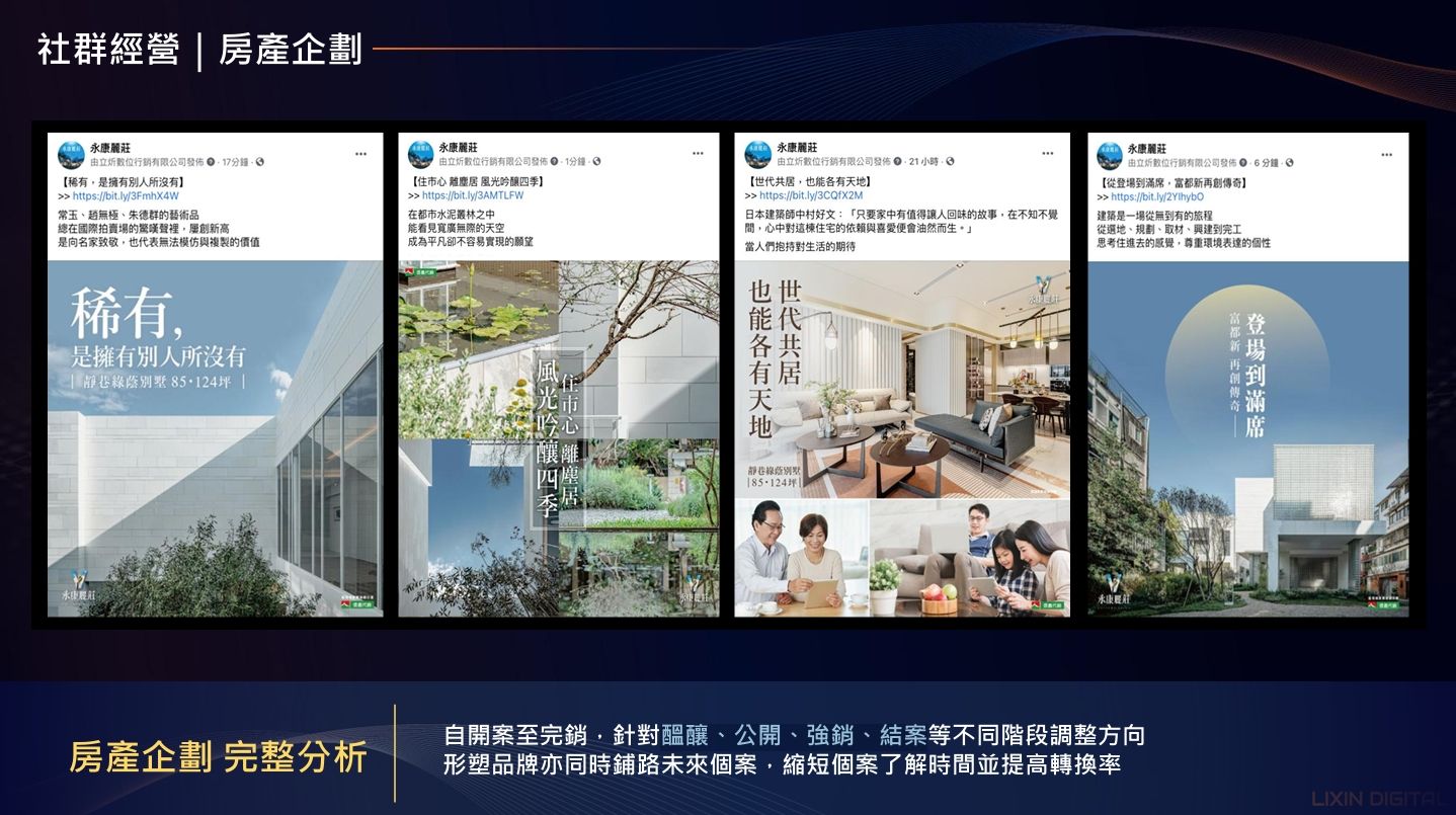 以永康麗莊的社群經營為例，立炘數位依醞釀、公開、強銷到結案階段調整溝通訊息，從視覺到品牌形象保持一致性。