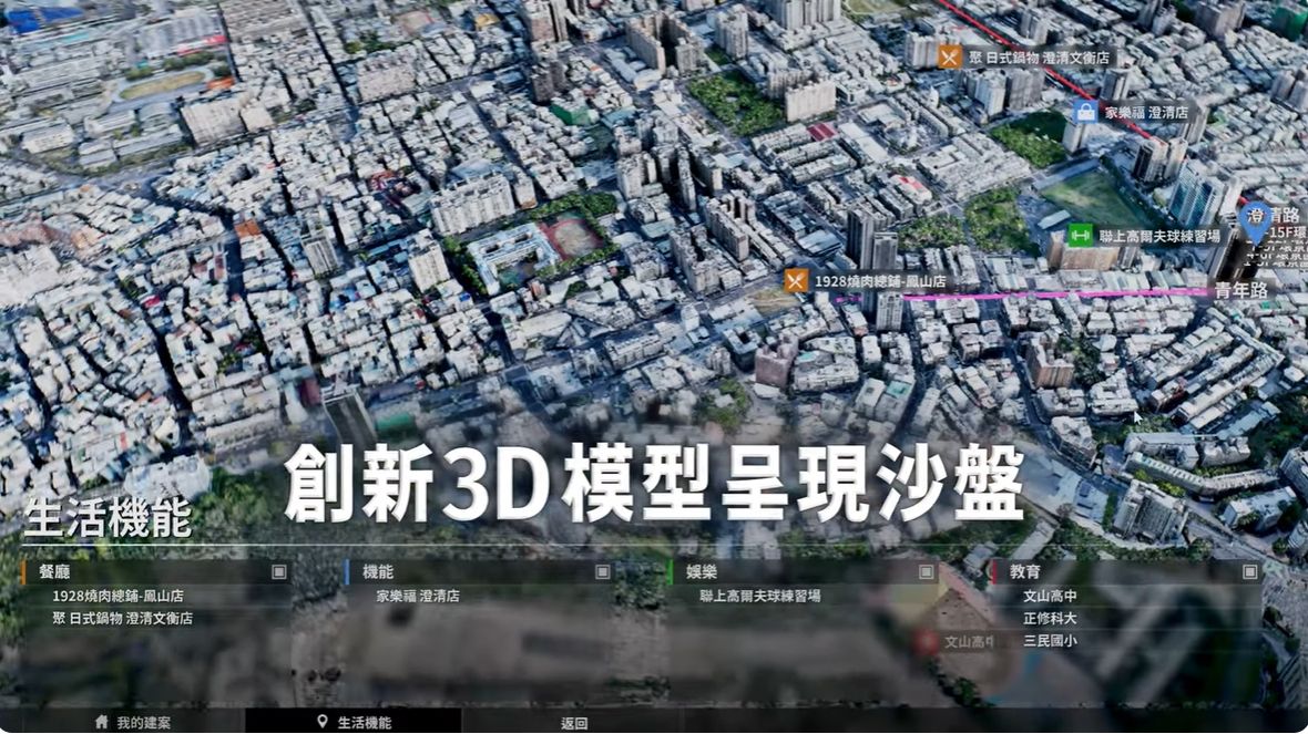 立炘數位電子錶版獨家開發技術：創新3D模型呈現沙盤（點擊觀看影片）