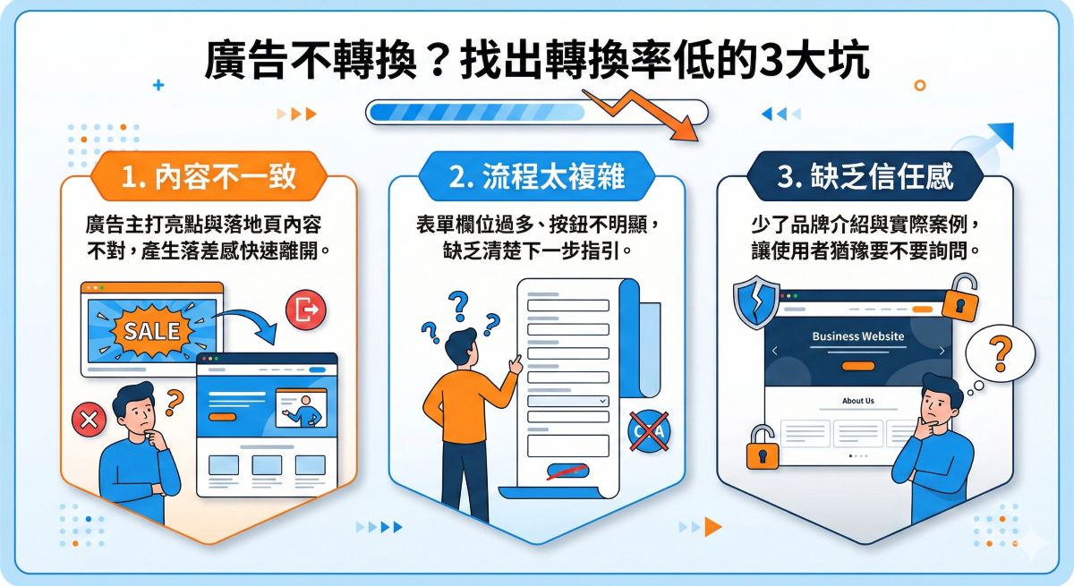 轉換率變低的原因有甚麼?