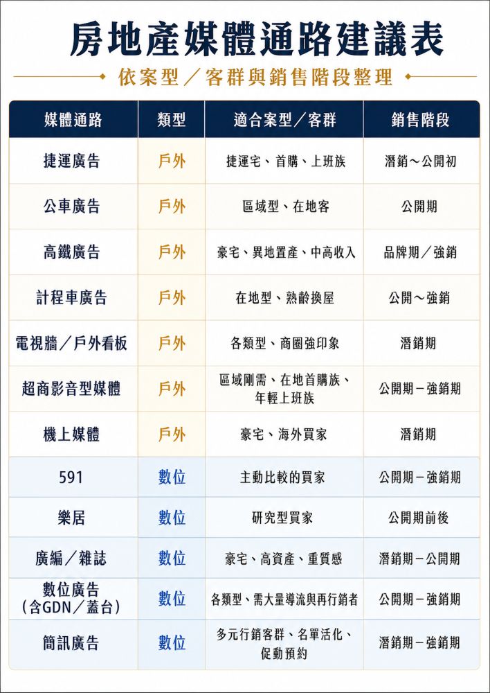 房地產數位媒體與平台通路完整解析